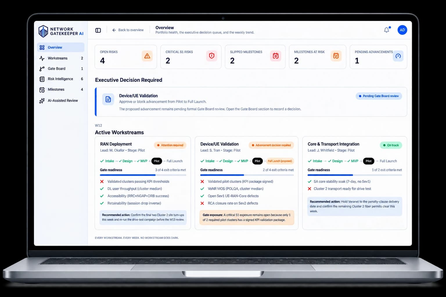 GateKeeper dashboard shown on a laptop